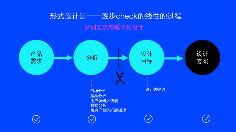 腾讯高级交互设计师：什么是优秀的设计思维与方法？