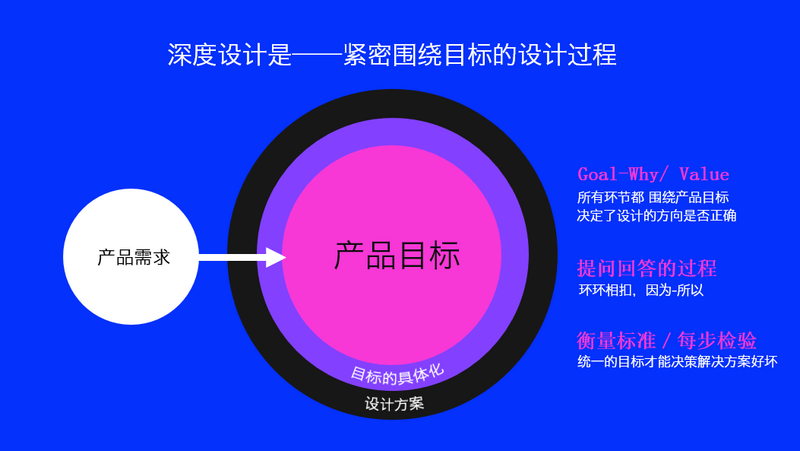 腾讯高级交互设计师：什么是优秀的设计思维与方法？