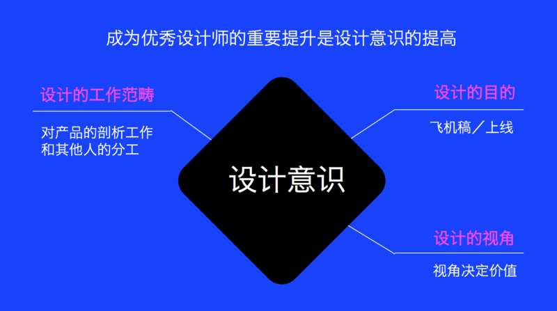 腾讯高级交互设计师：什么是优秀的设计思维与方法？