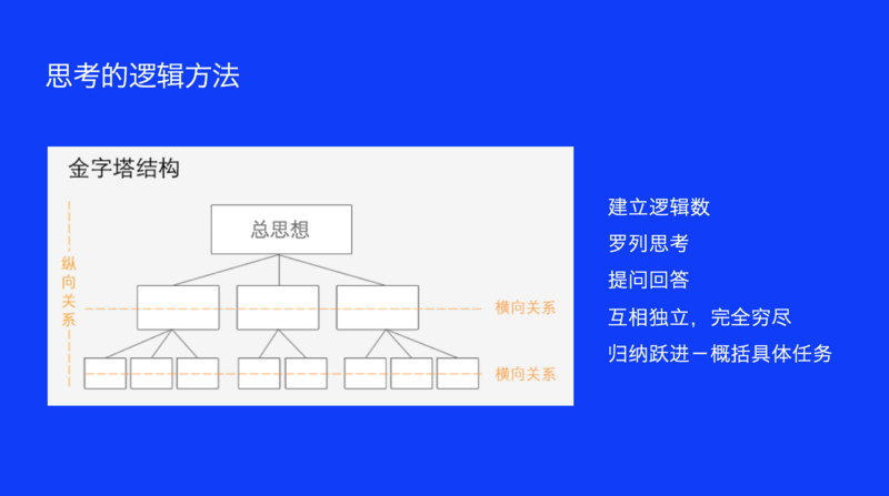 腾讯高级交互设计师：什么是优秀的设计思维与方法？