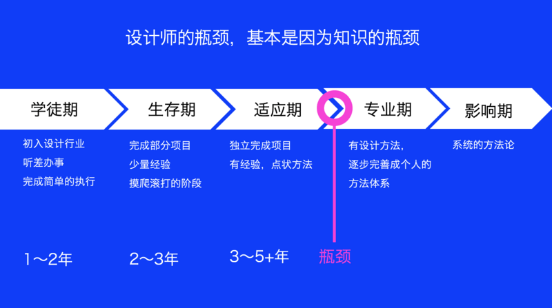 腾讯高级交互设计师：什么是优秀的设计思维与方法？