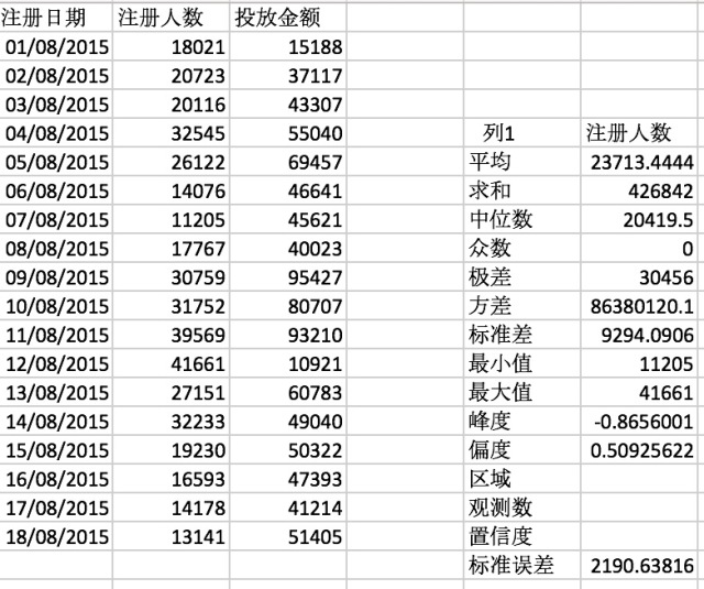 统计学基础