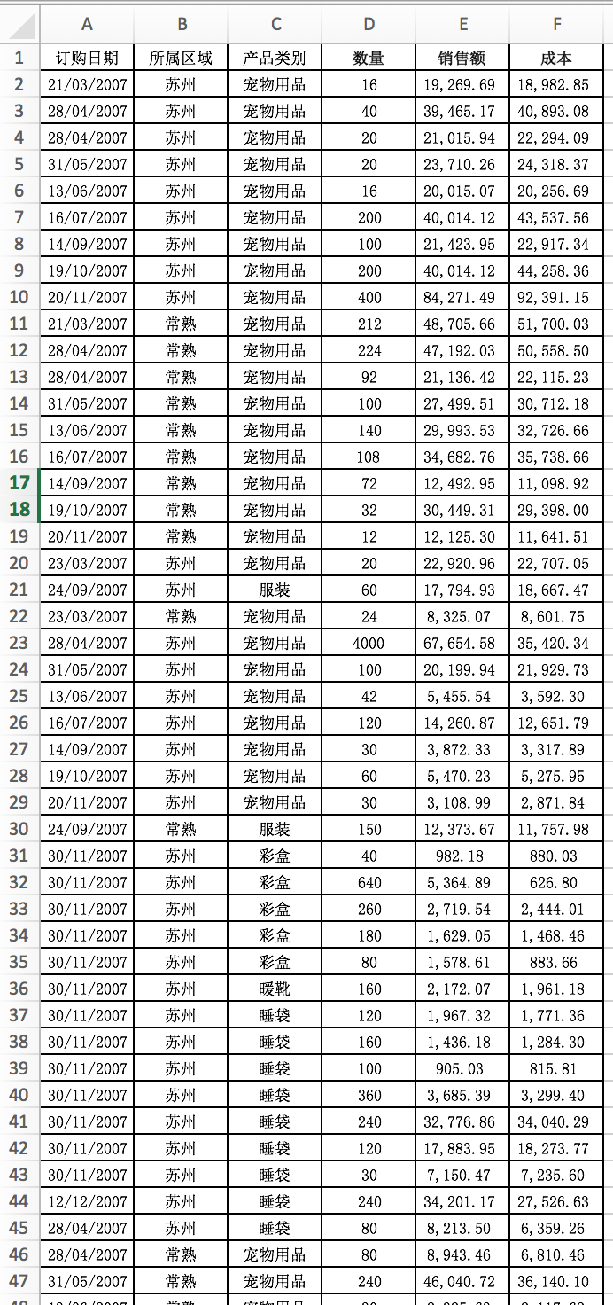 1000条数据