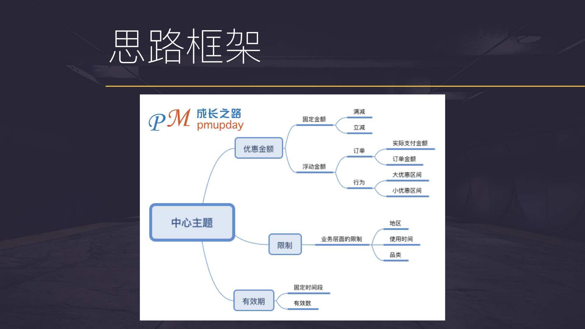 优惠券的设计指南