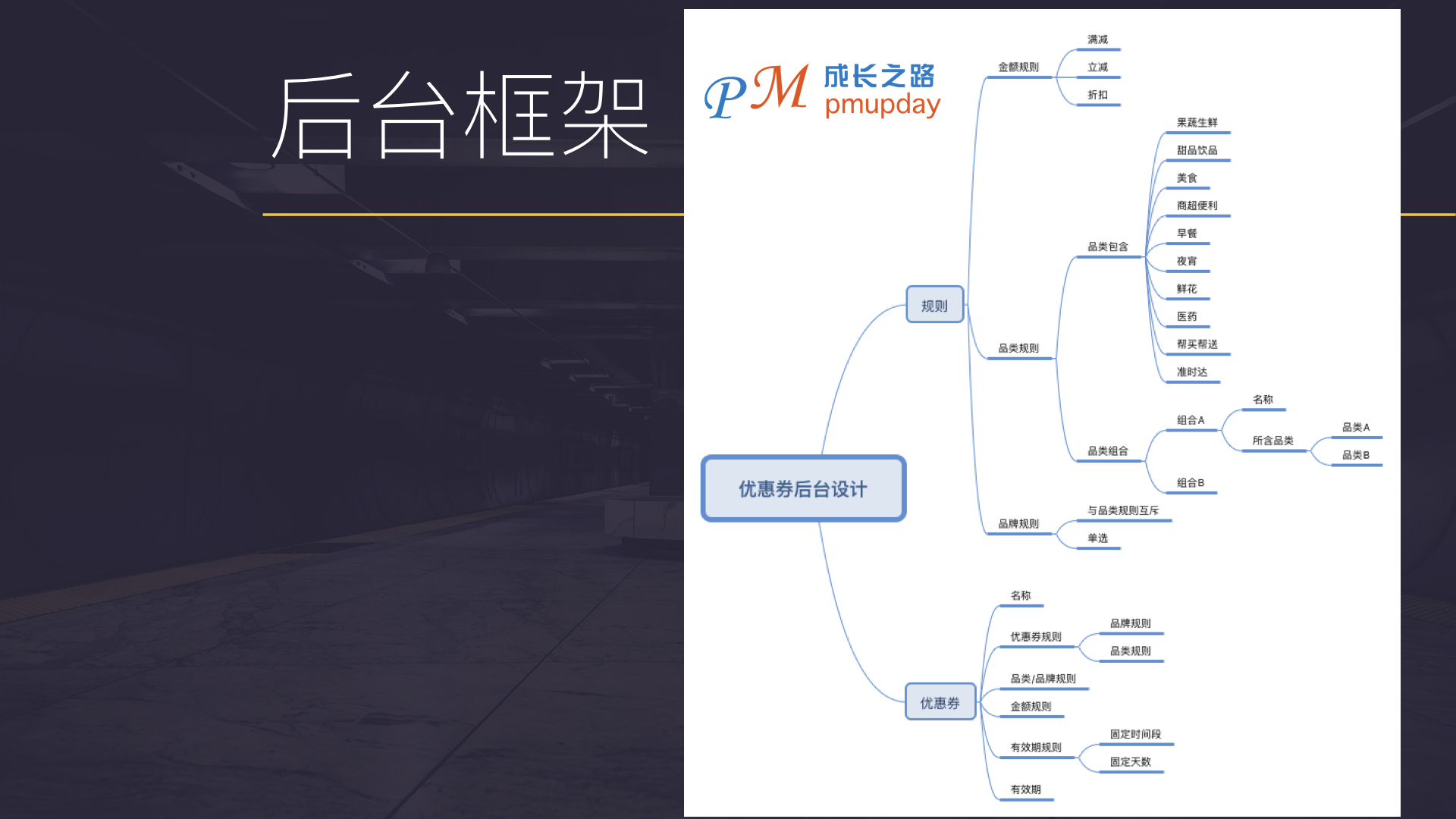 优惠券的设计指南