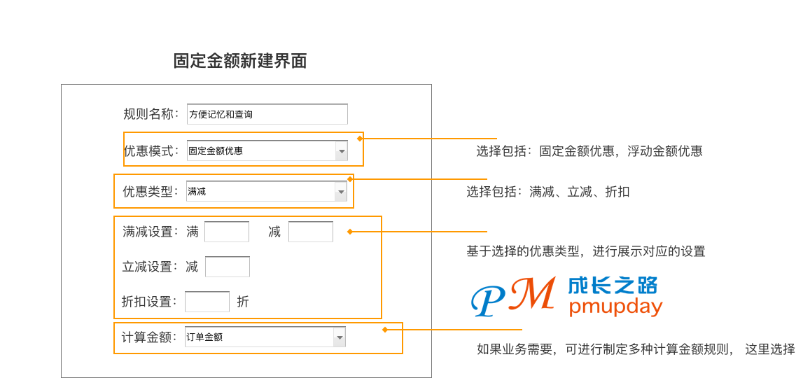 优惠券的设计指南