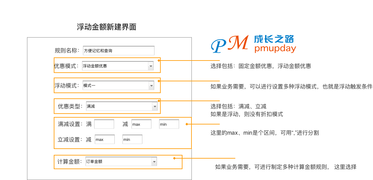 优惠券的设计指南