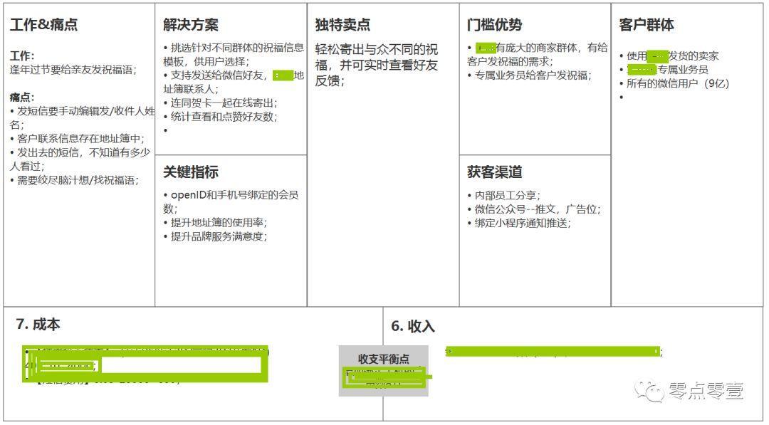 产品修炼课