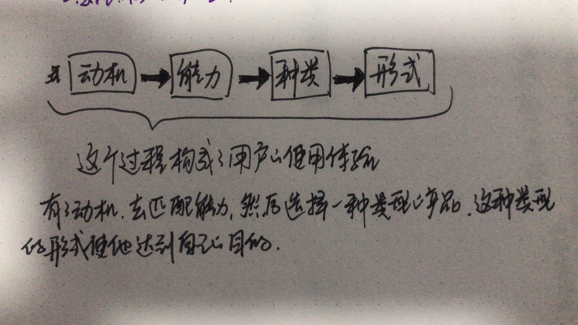 用户体验之了解用户：调研的定量与定性