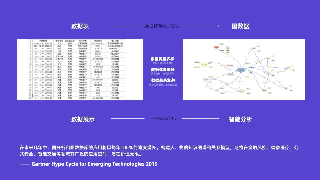 阿里数据在知识图谱可视化中的设计探索