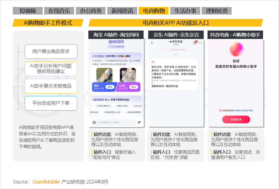 电商相关APP AI功能及入口