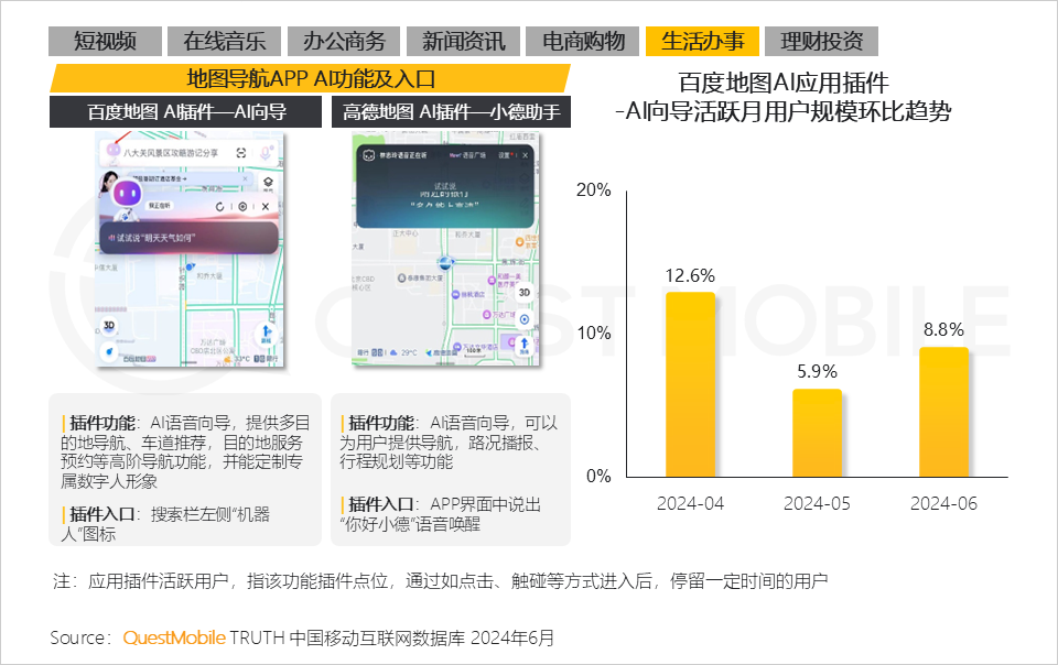 百度地图AI应用插件 -AI向导活跃月用户规模环比趋势